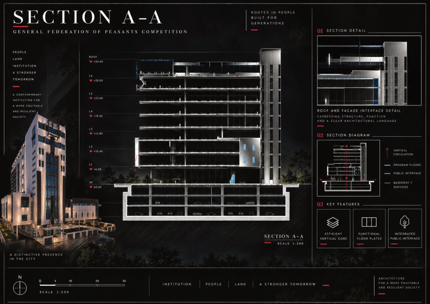 Section A-A