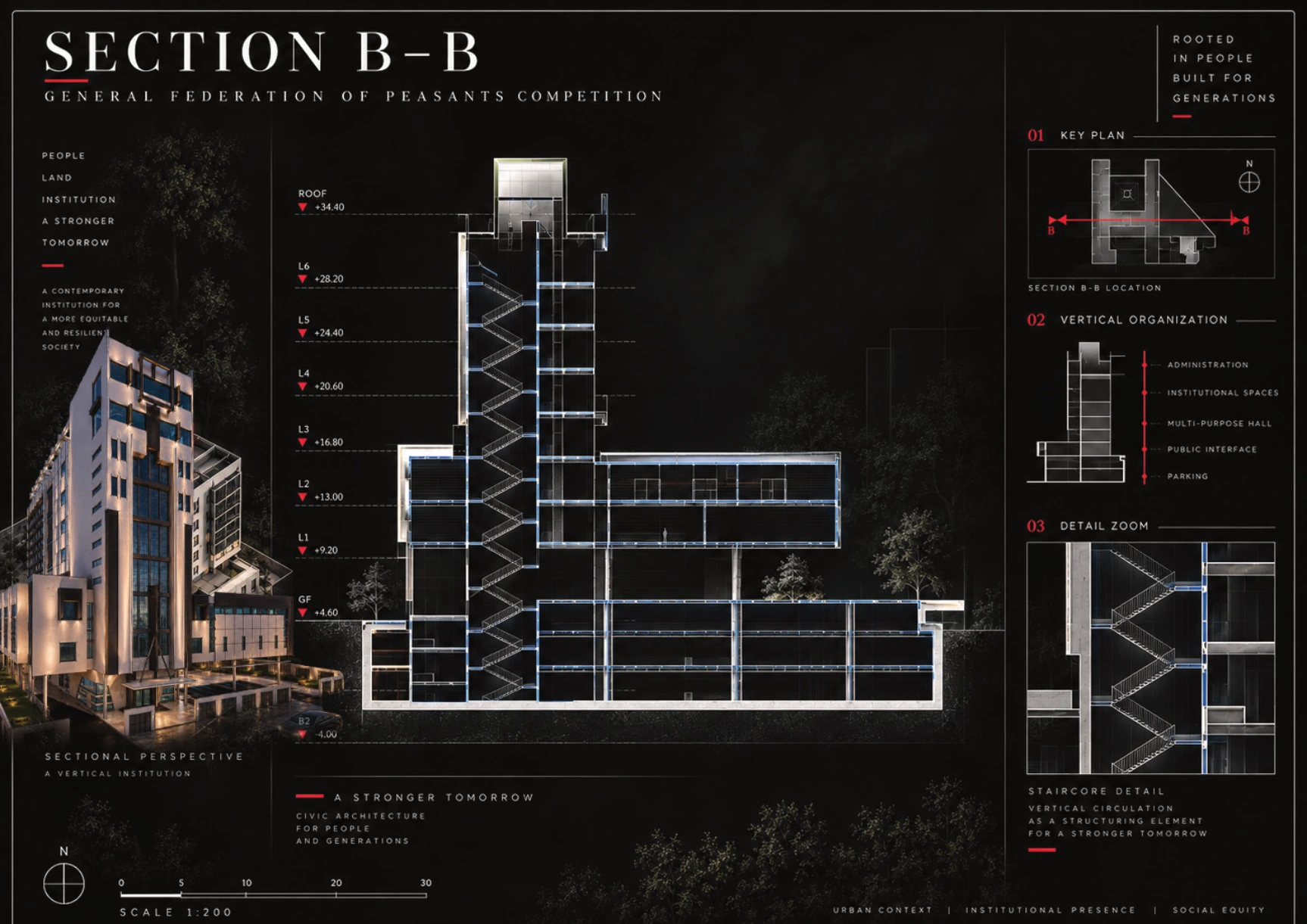 Section B-B